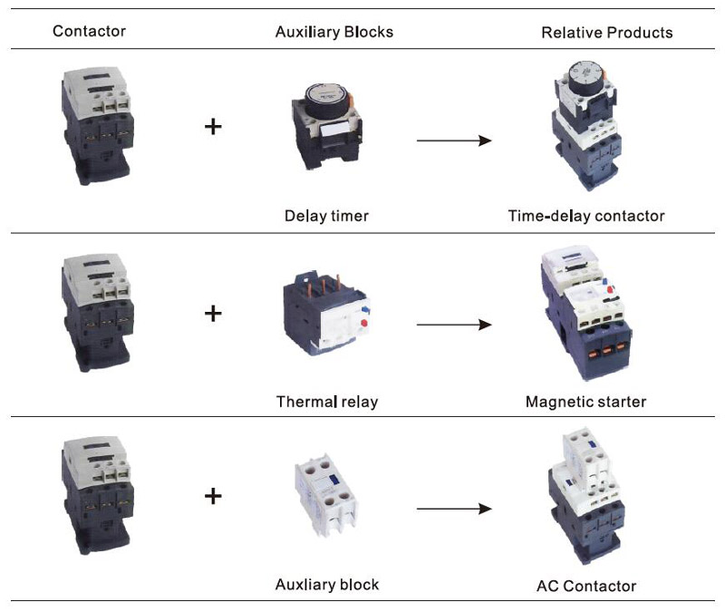 CJX2N-AC-Contactor-LC1D18-2.jpg