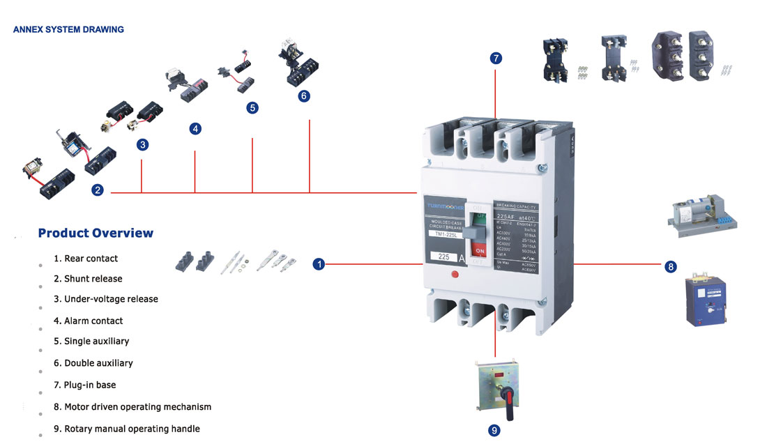 TM1-Series-MCCB-10.jpg