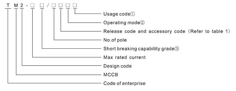 TM2-Series-MCCB-6.jpg